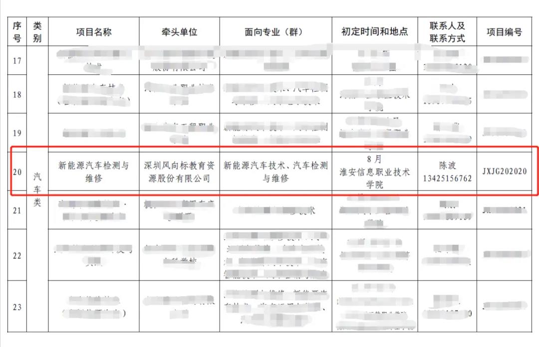 深圳風向標教育資源股份有限公司