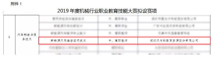 深圳風向標教育資源股份有限公司