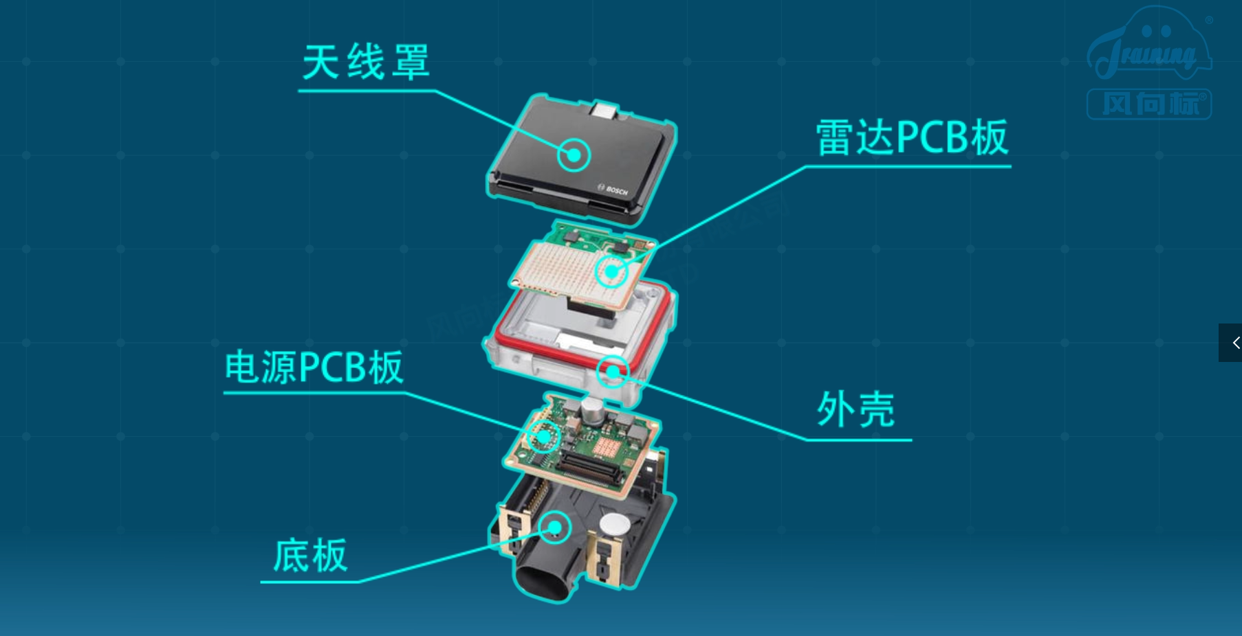 深圳風(fēng)向標教育資源股份有限公司