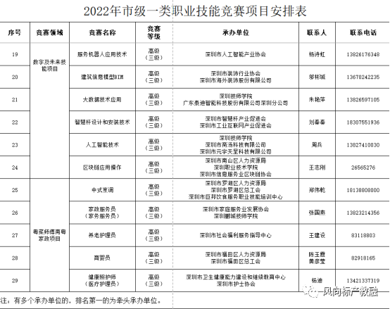 深圳風向標教育資源股份有限公司