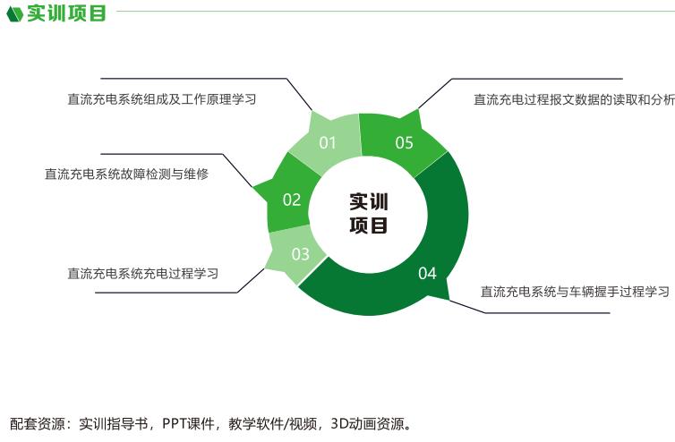 深圳風(fēng)向標(biāo)教育資源股份有限公司