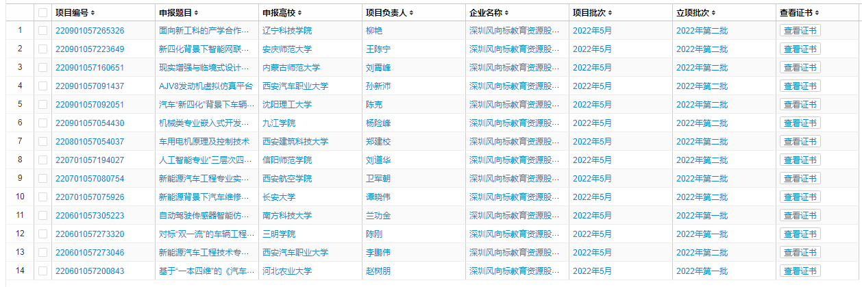 深圳風(fēng)向標(biāo)教育資源股份有限公司