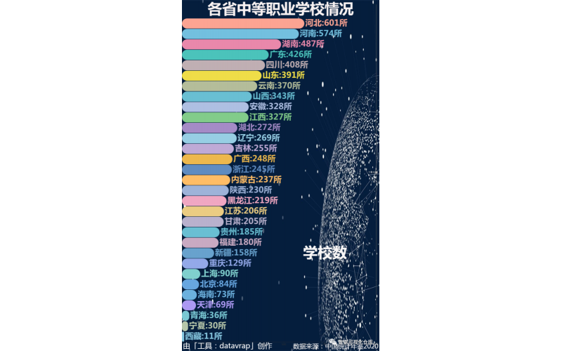 中國(guó)各省中等職業(yè)學(xué)校情況數(shù)據(jù)統(tǒng)計(jì)