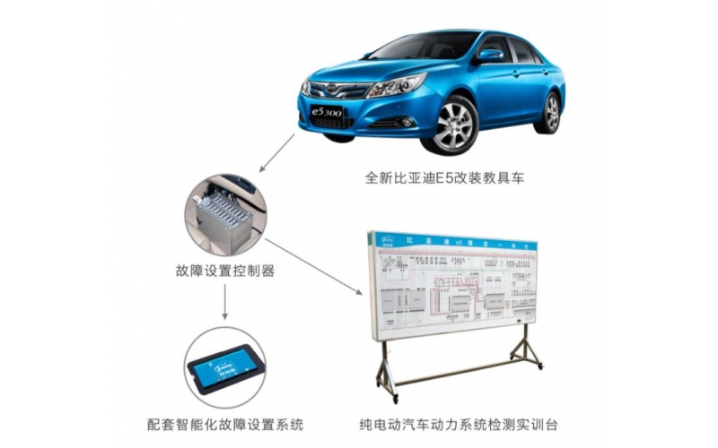 比亞迪E5汽車各控制單元參數(shù)測(cè)量及診斷綜合實(shí)訓(xùn)設(shè)備