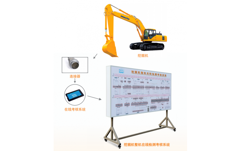 挖掘機整機在線檢測考核系統(tǒng)